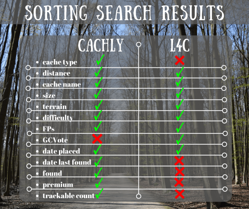 cachly-vs-l4c-sorting-4
