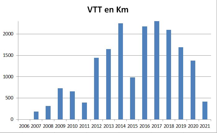 KM VTT Vilcanota